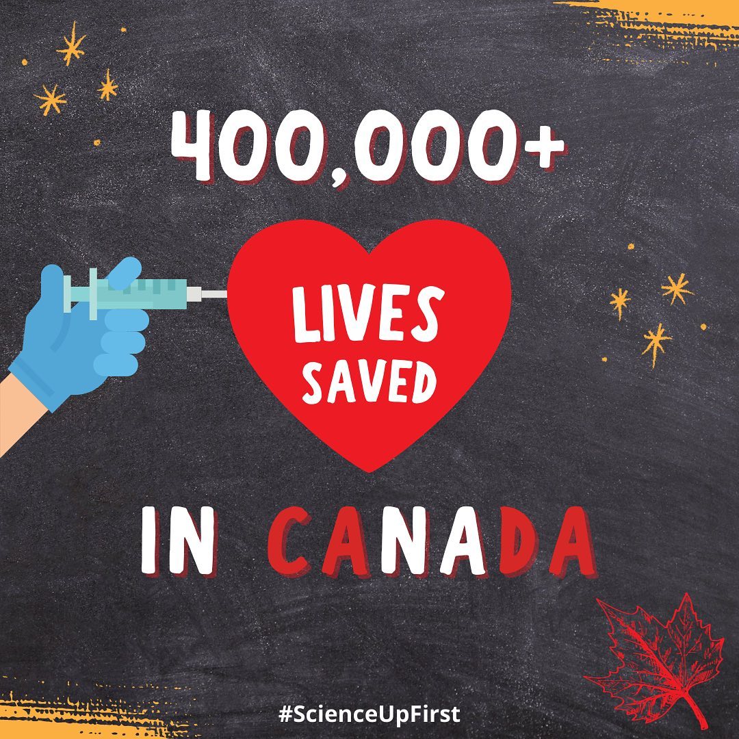 400000+ lives saved in Canada