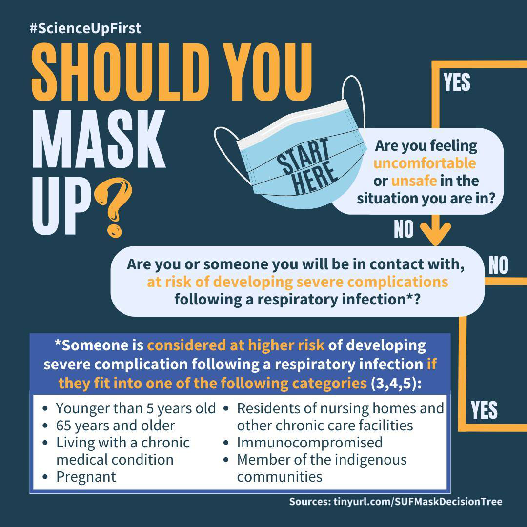 Should you mask up?