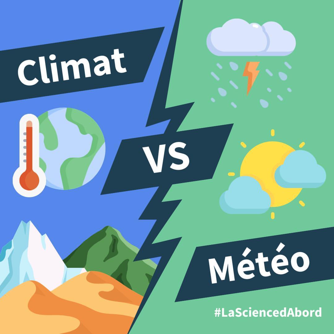 Climat vs Météo