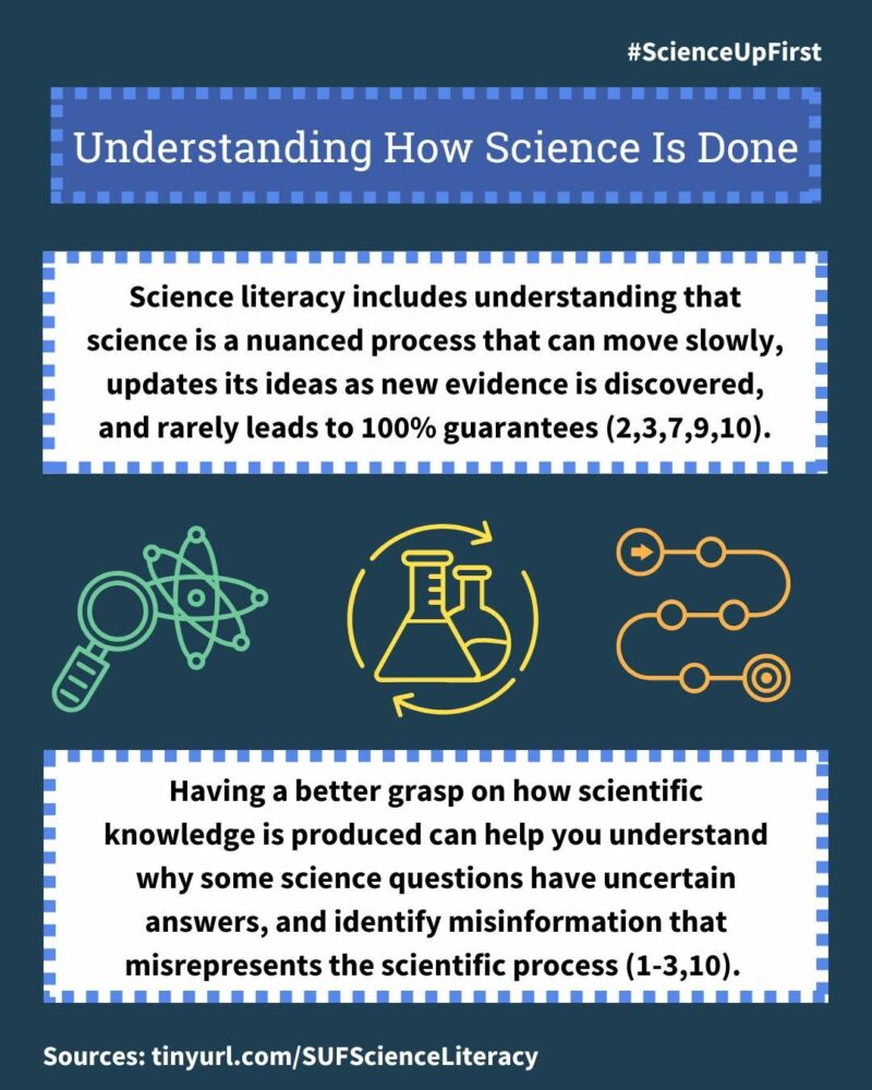 Science Literacy | ScienceUpFirst