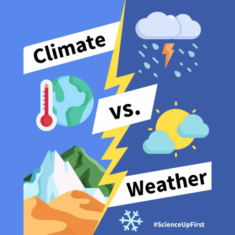 Climate Vs Weather Scienceupfirst