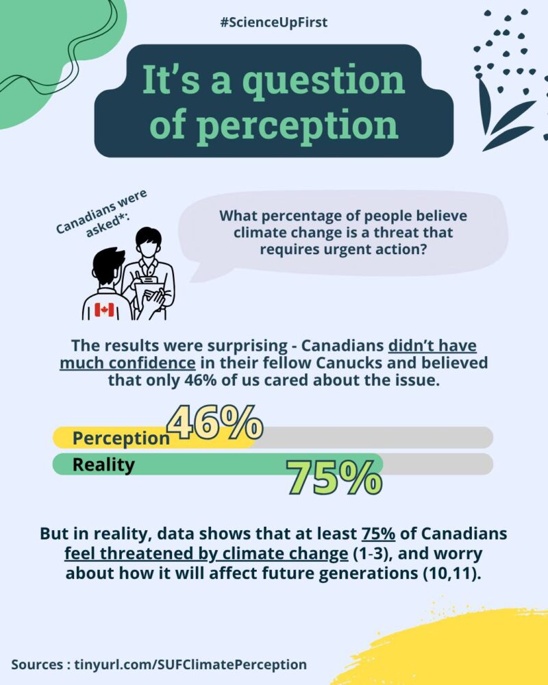 Good news! Most Canadians care about climate. | ScienceUpFirst